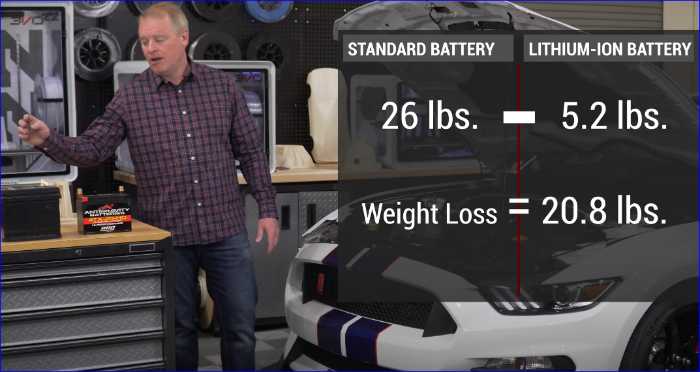 compare the weight of a lithium battery  to a larger standard size battery